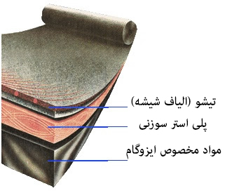 بام گستر لایه